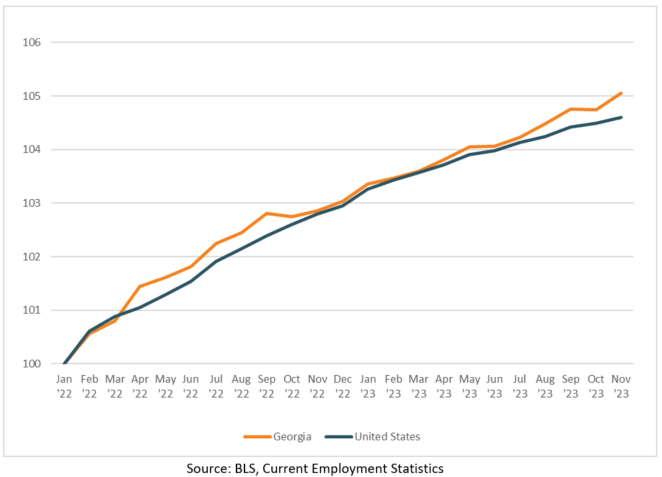 Figure 19. Change Index for Total Non-Farm Employment, Jan 2022 to Nov 2023