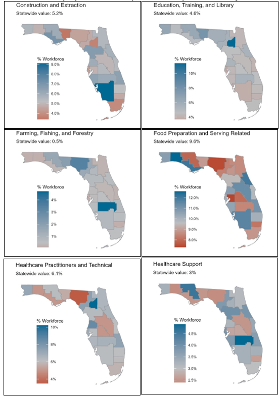 Figure 2.15 (continued) is a heat map showing Share of Employment for Occupational Groups in Florida by LWDA including Construction and Extraction; Education, Training and Library; Farming, Fishing and Forestry; Food Preparation and Serving Related; Healthcare Practitioners and Technical; and Healthcare Support Industries.