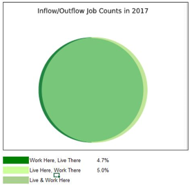 Inflow/Outflow Chart 1: A diagram showing the relationship between the inflow and outflow of job counts in year 2017.