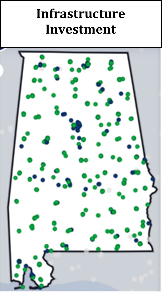 Infrastructure Investment
