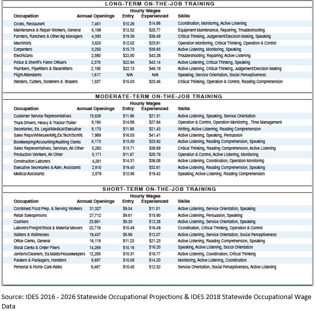 A continuation of Table 14.