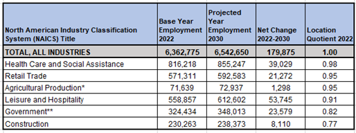 A table with numbers and text.  Description automatically generated.